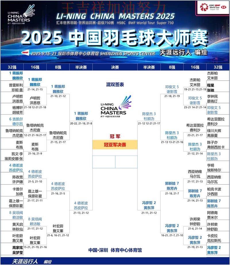 中国羽毛球队关键战失利暴露阵容短板 争冠格局出现新的变化 中国羽毛球队关键战失利暴露阵容短板 争冠格局出现新的变化