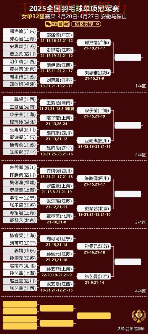 中国羽毛球队关键战失利暴露阵容短板 争冠格局出现新的变化 中国羽毛球队关键战失利暴露阵容短板 争冠格局出现新的变化